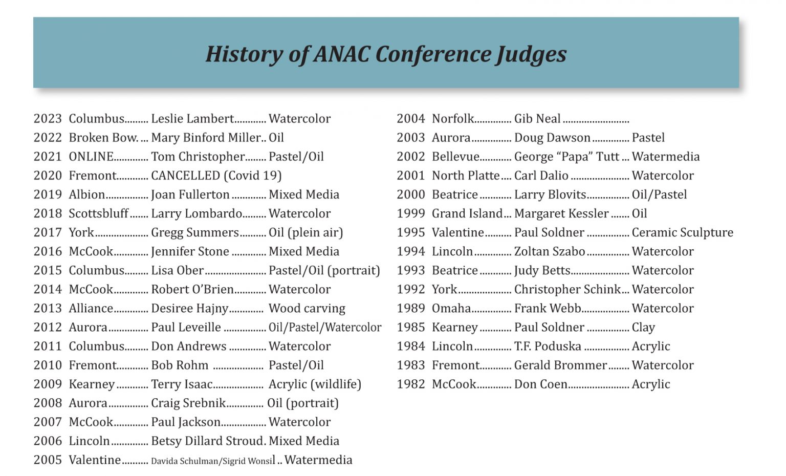 History of ANAC Conference Judges Association of Nebraska Art Clubs
