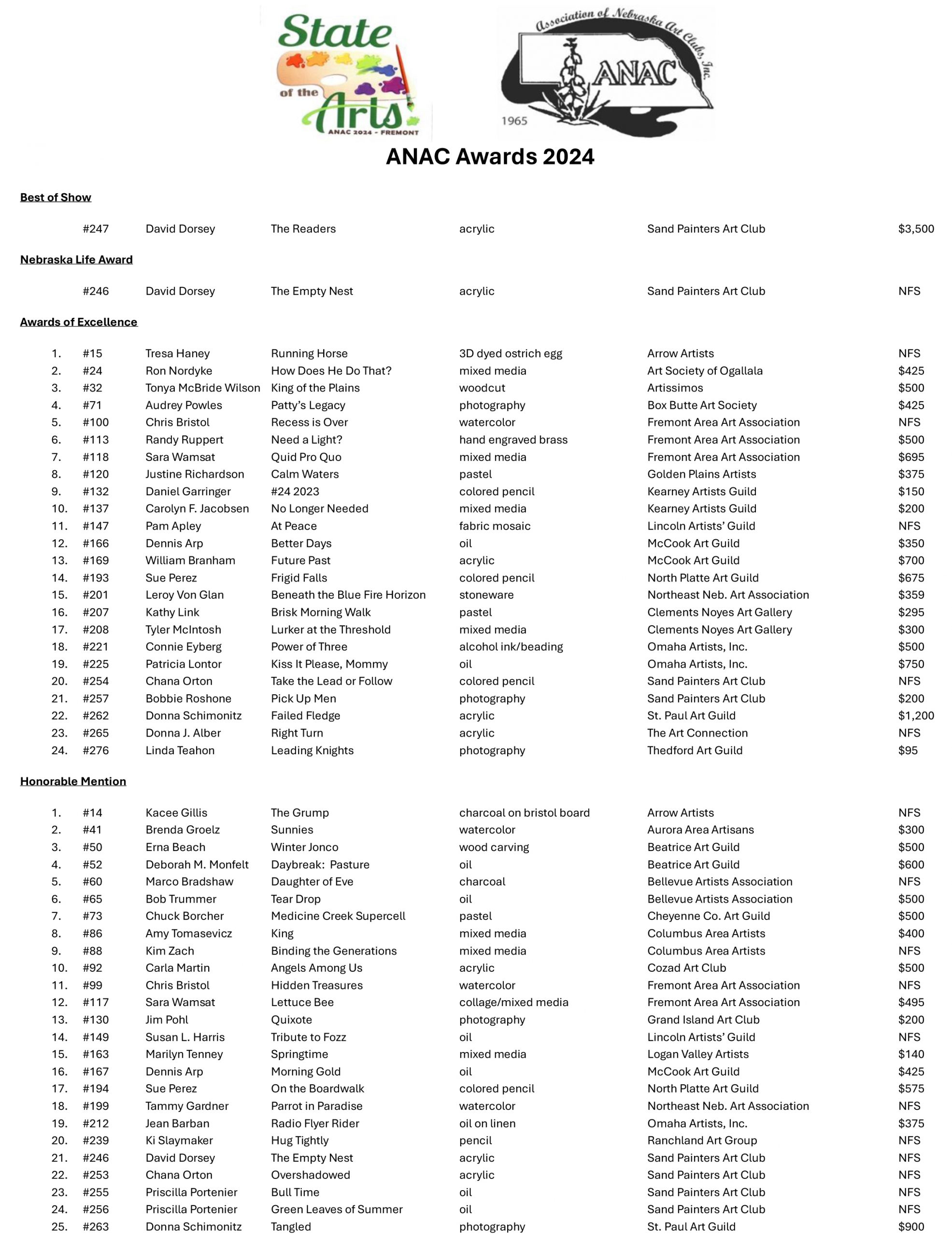 ANAC Exhibit Results 2024 Association of Nebraska Art Clubs